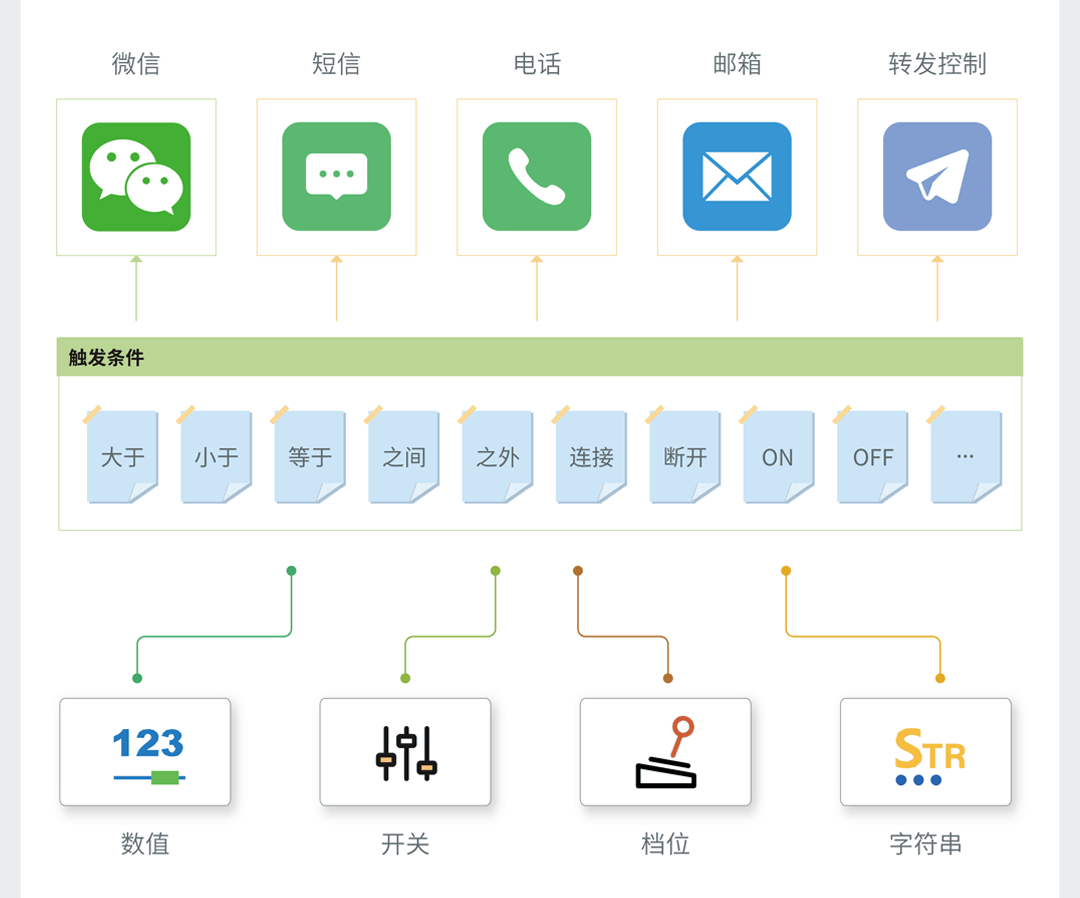 邊緣計算網(wǎng)關(guān)