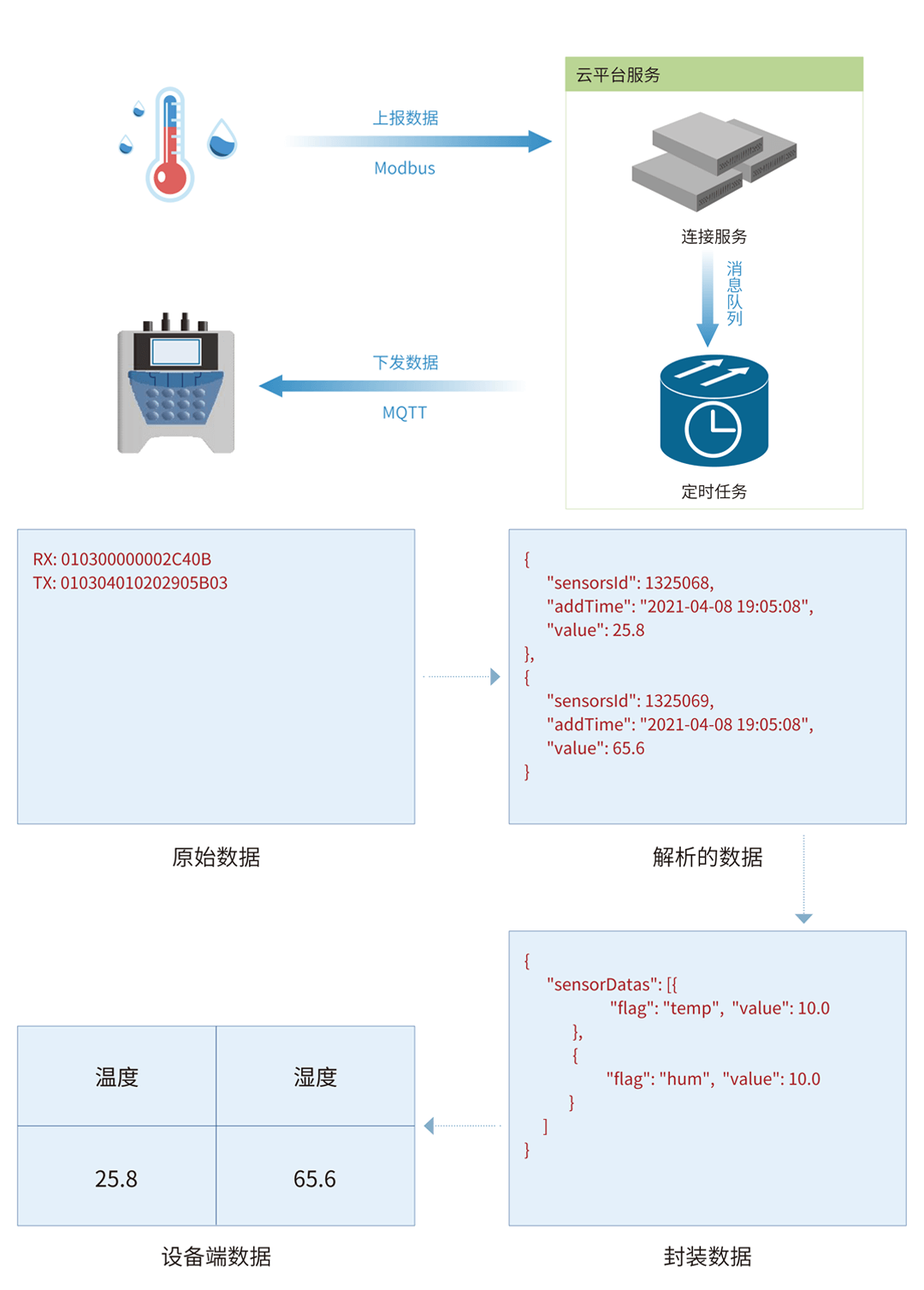 邊緣計算網(wǎng)關(guān)