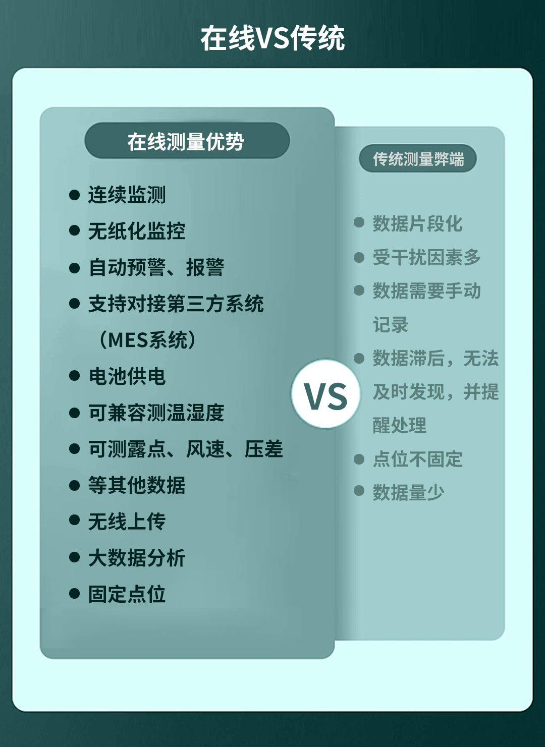 多參數(shù)潔凈度分析儀應(yīng)用于電池車(chē)間在線監(jiān)控方案