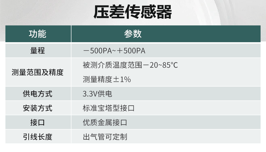 多參數(shù)潔凈度分析儀應(yīng)用于電池車(chē)間在線監(jiān)控方案