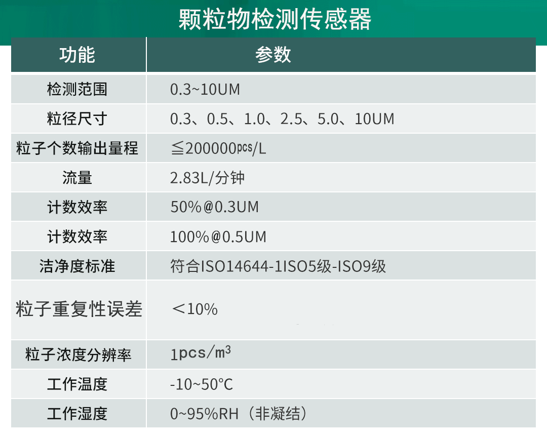 多參數(shù)潔凈度分析儀應(yīng)用于電池車(chē)間在線監(jiān)控方案