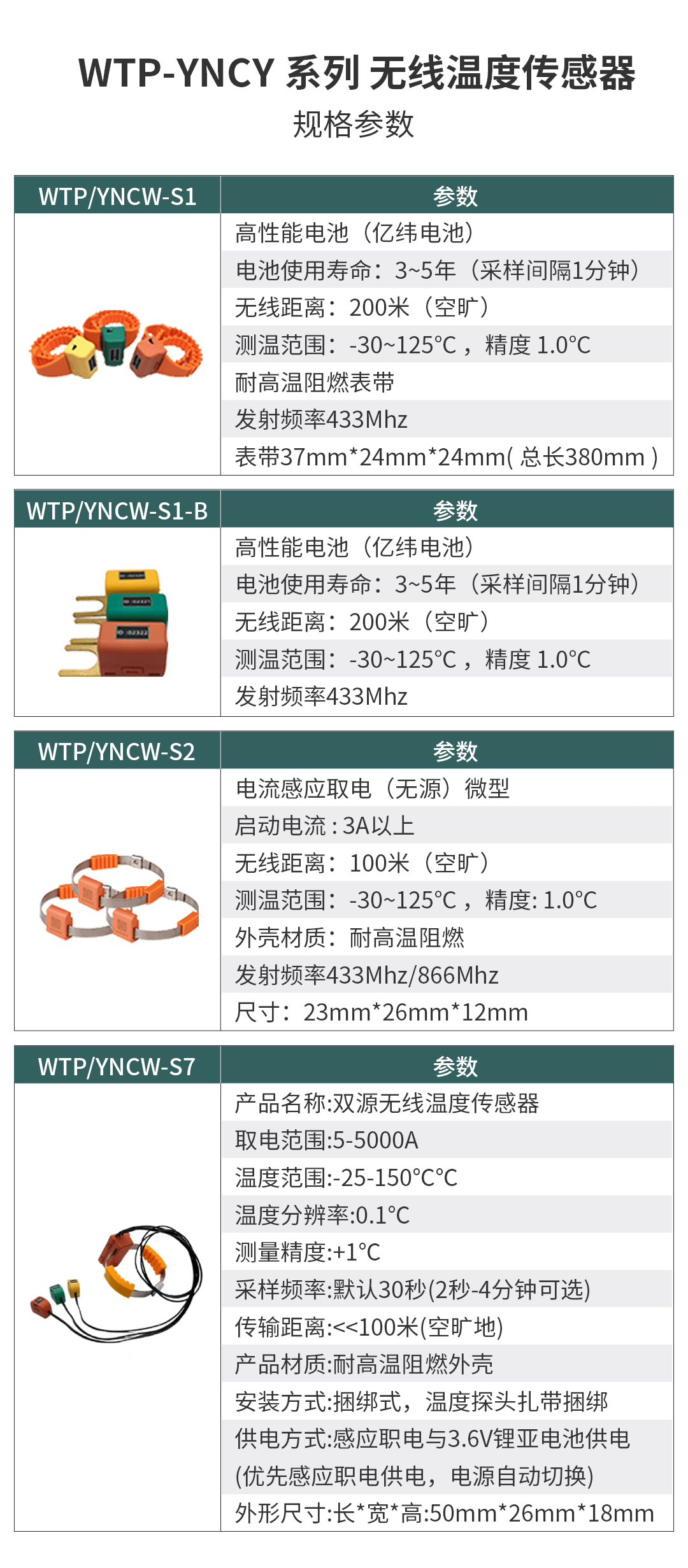 電氣接點(diǎn)溫度在線監(jiān)測(cè)