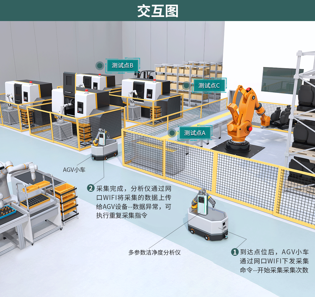 多參數潔凈度采集器在AGV的應用