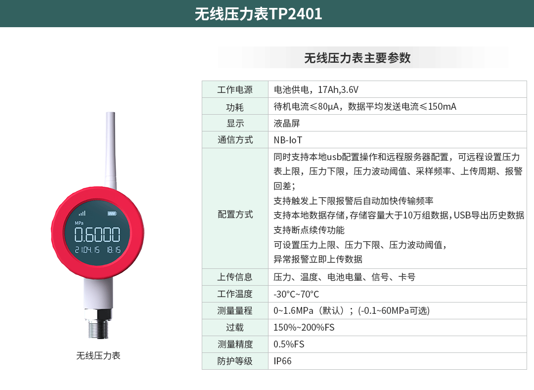 無線壓力表