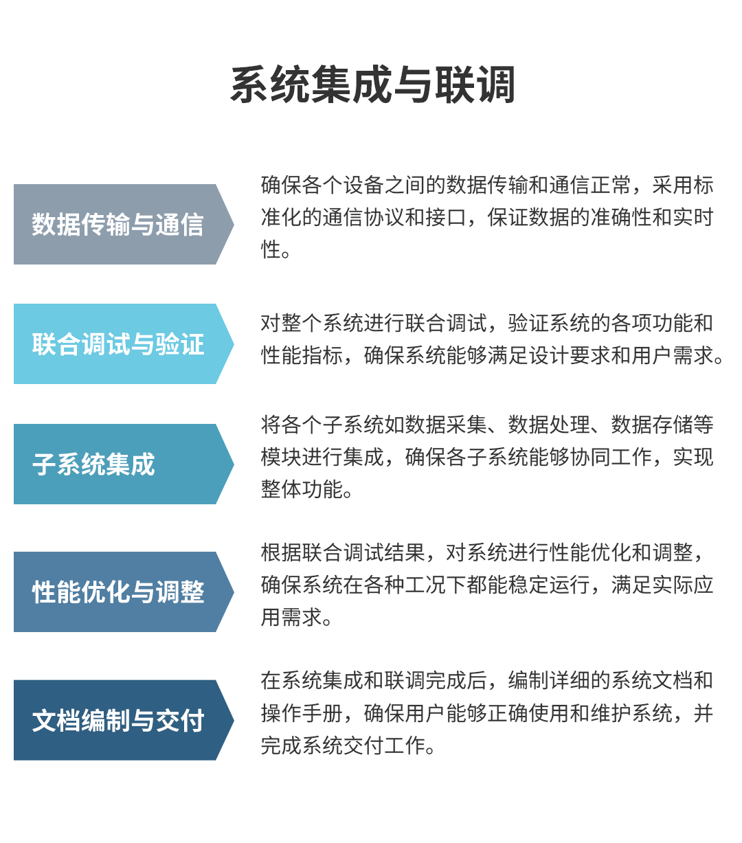 在線式電能質量監控裝置