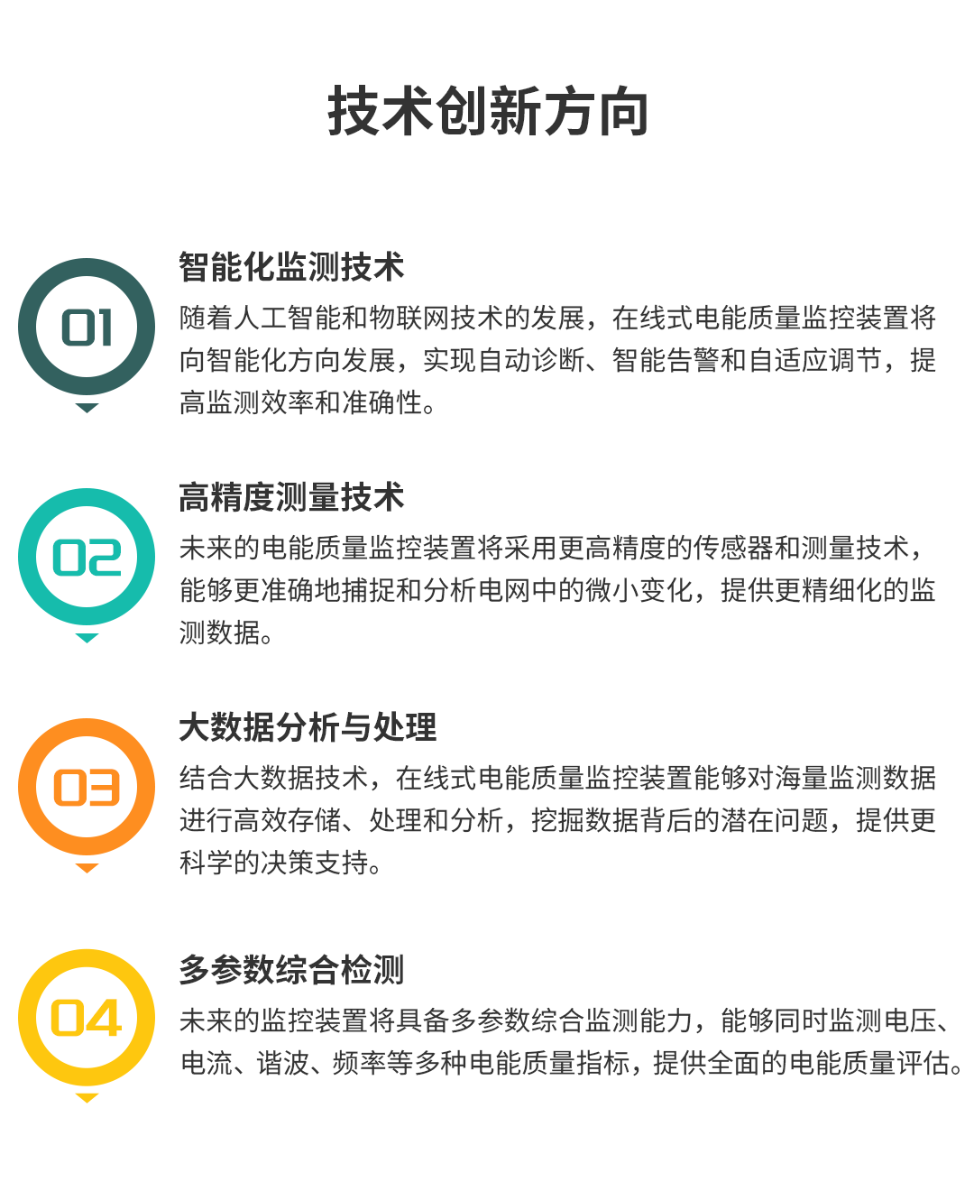 在線式電能質量監控裝置