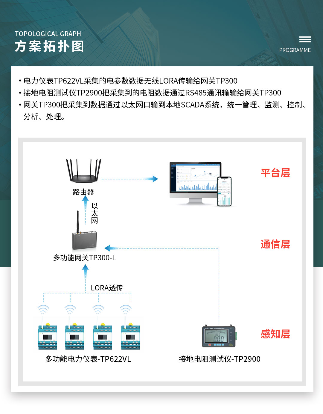 工廠抽空線智慧安全用電系統方案