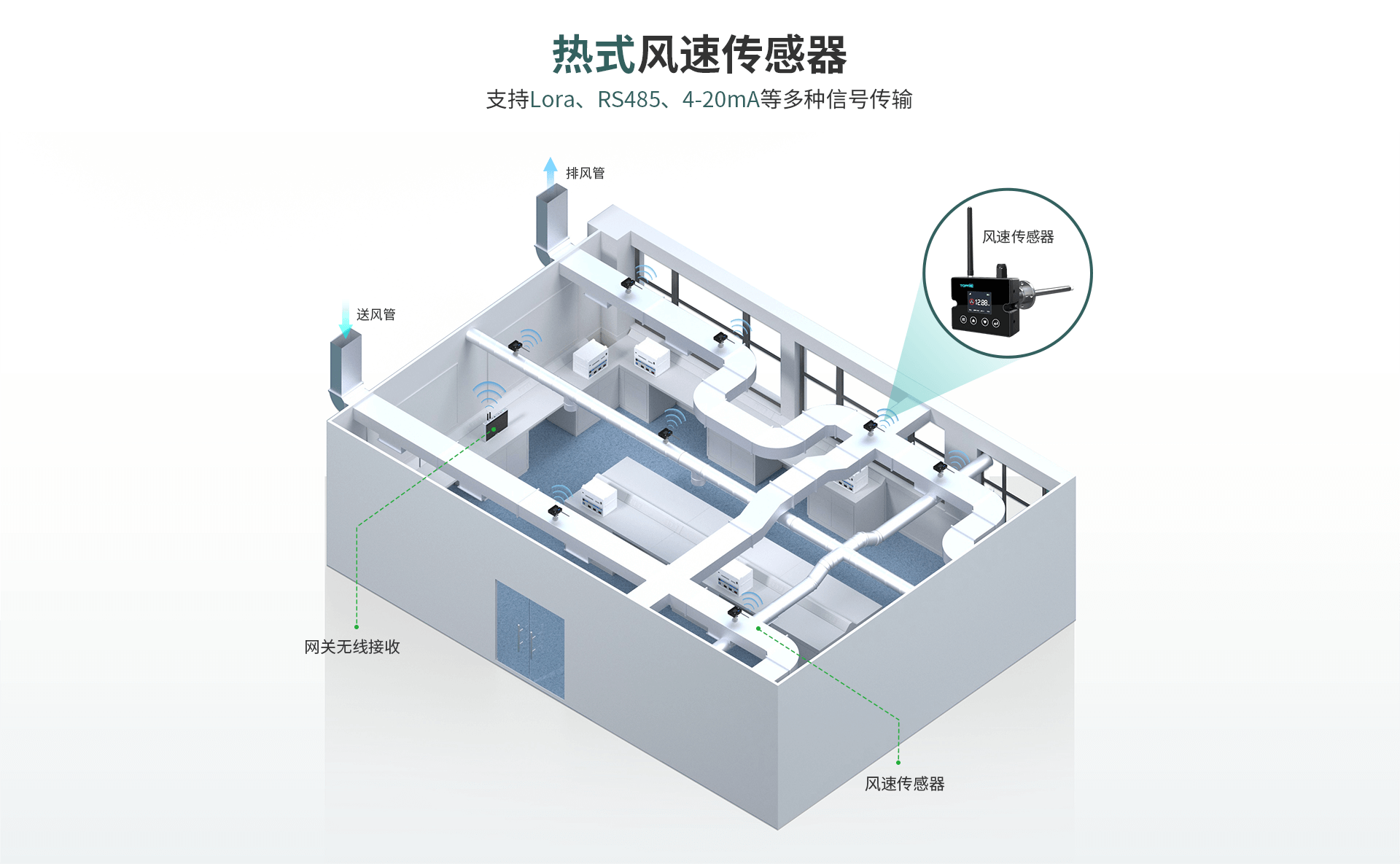熱式風(fēng)速傳感器