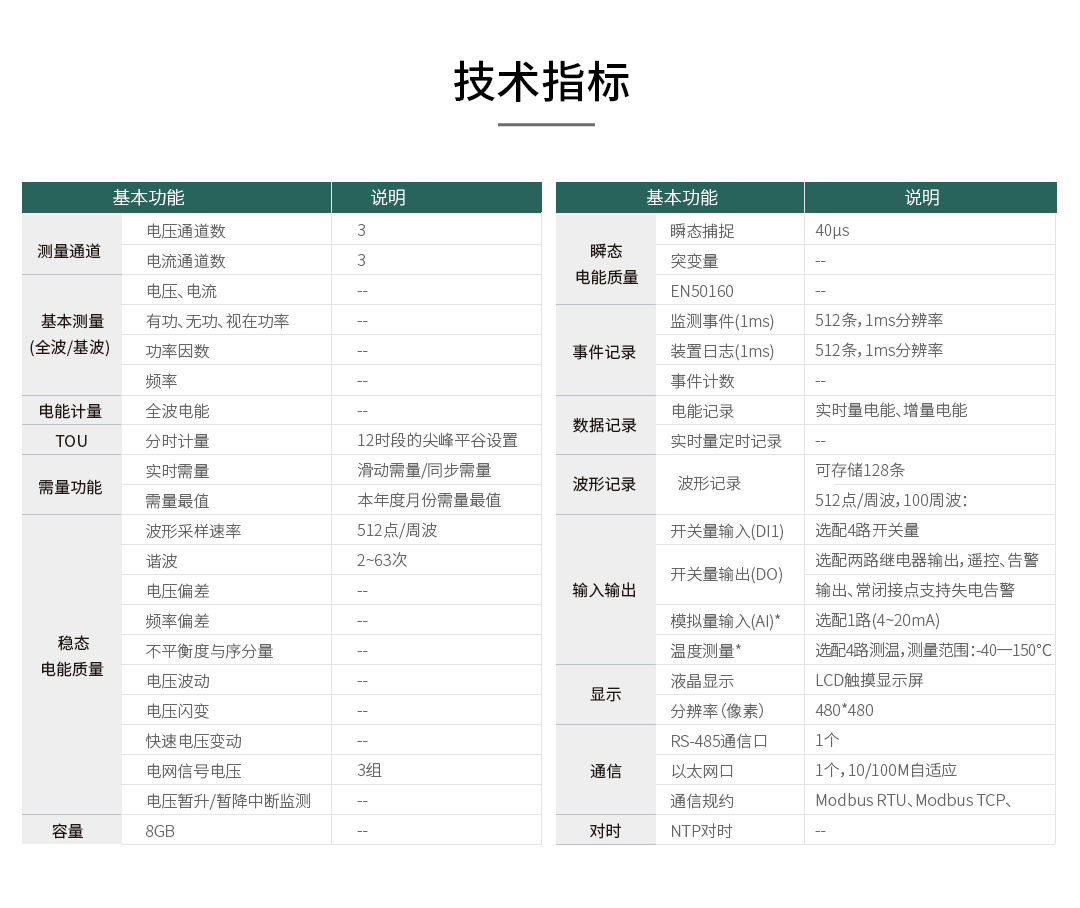 高速電能質量記錄儀監控系統