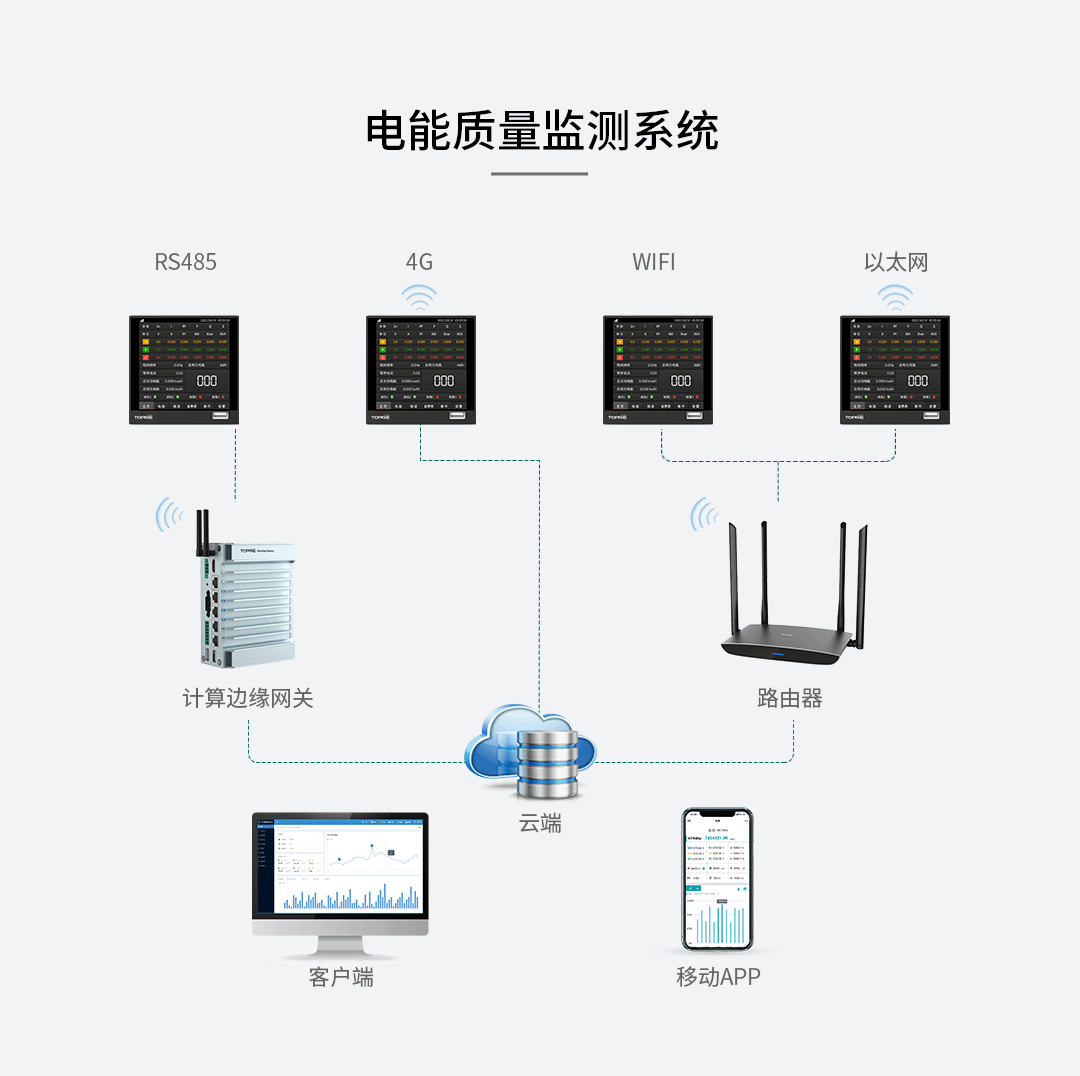 高速電能質量記錄儀監控系統