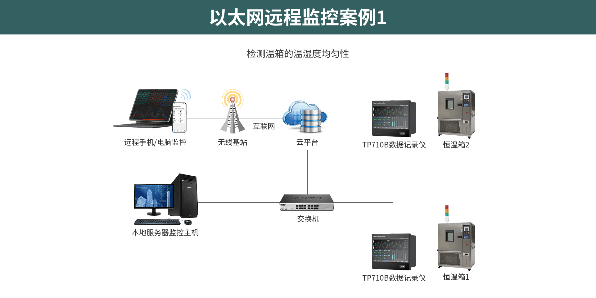 多路數據記錄儀