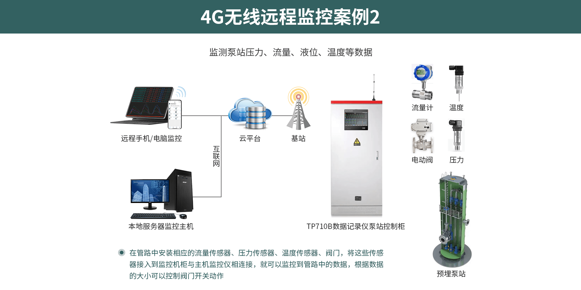 多路數據記錄儀