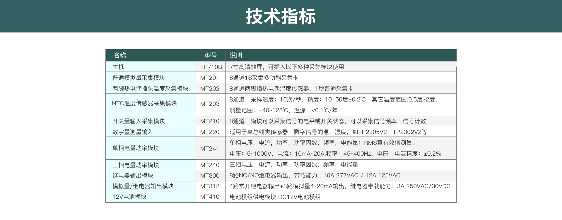 多路數據記錄儀