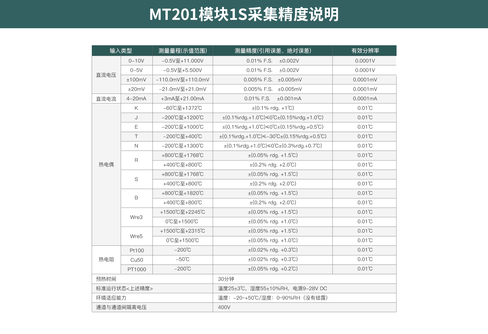 多路數據記錄儀