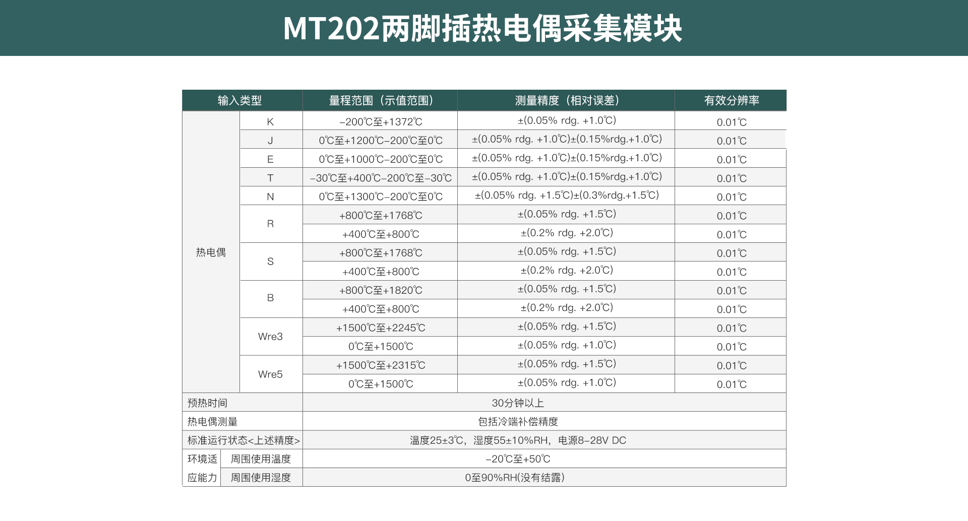 多路數據記錄儀