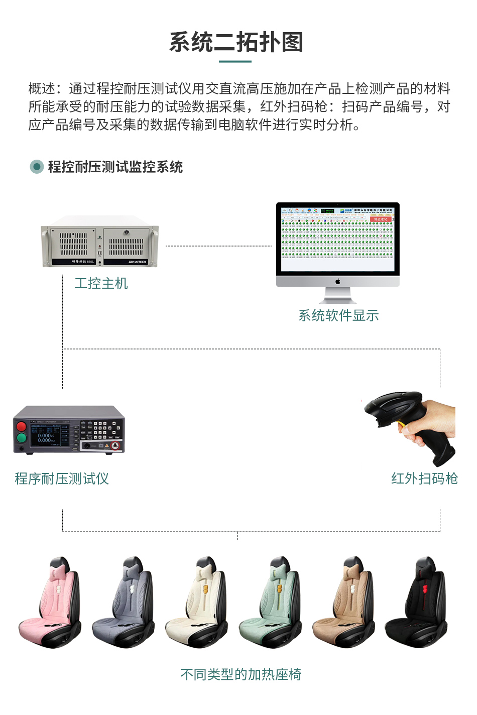 坐椅加熱墊測試監控系統解決方案