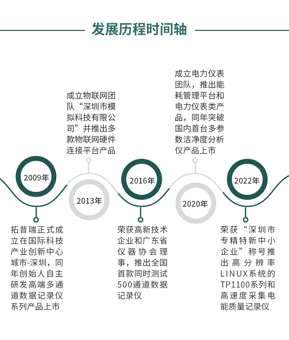 坐椅加熱墊測試監控系統解決方案