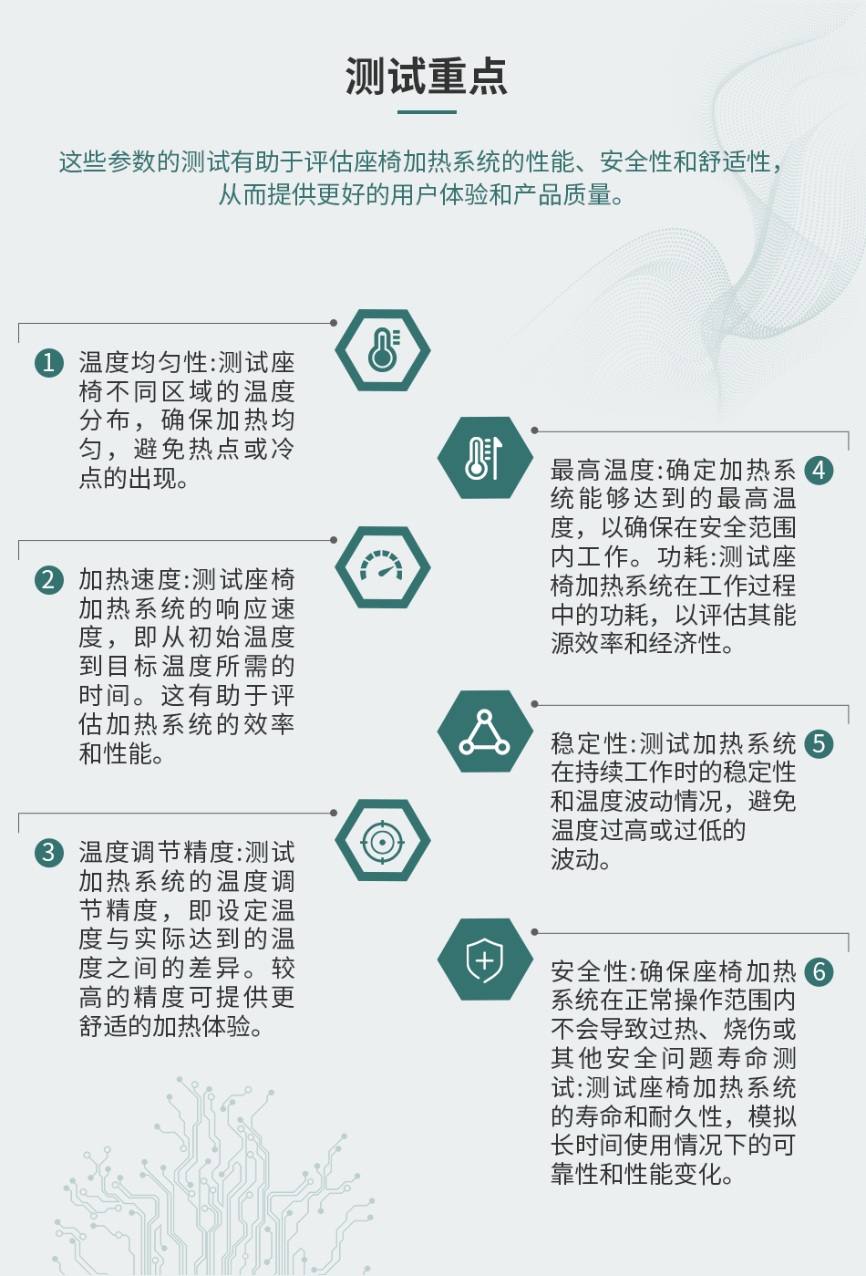 坐椅加熱墊測試監控系統解決方案