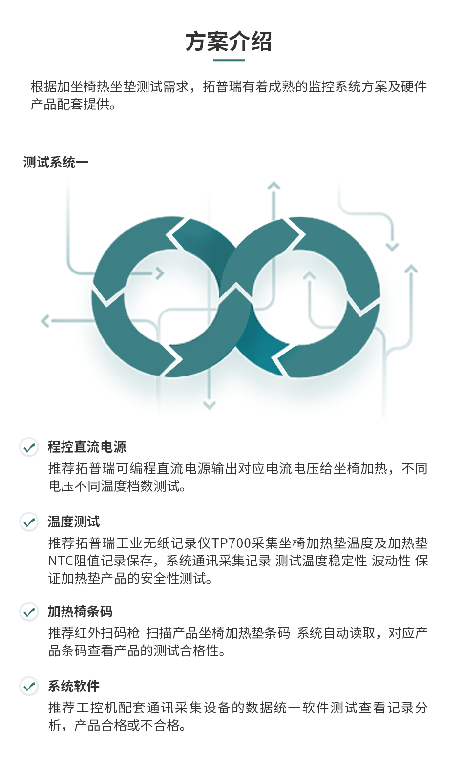 坐椅加熱墊測試監控系統解決方案