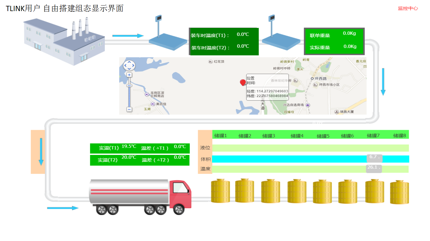 物聯網組態顯示界面